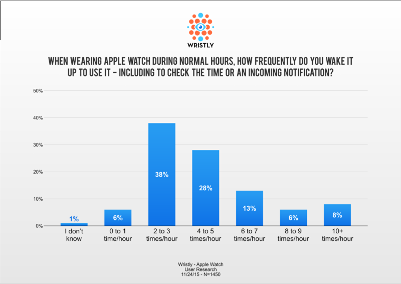AppleWatchResearch001