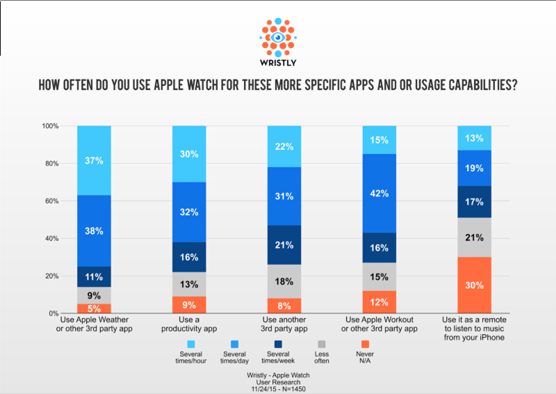 AppleWatchResearch004