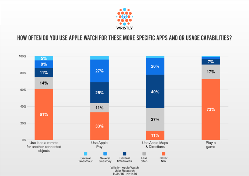 AppleWatchResearch005