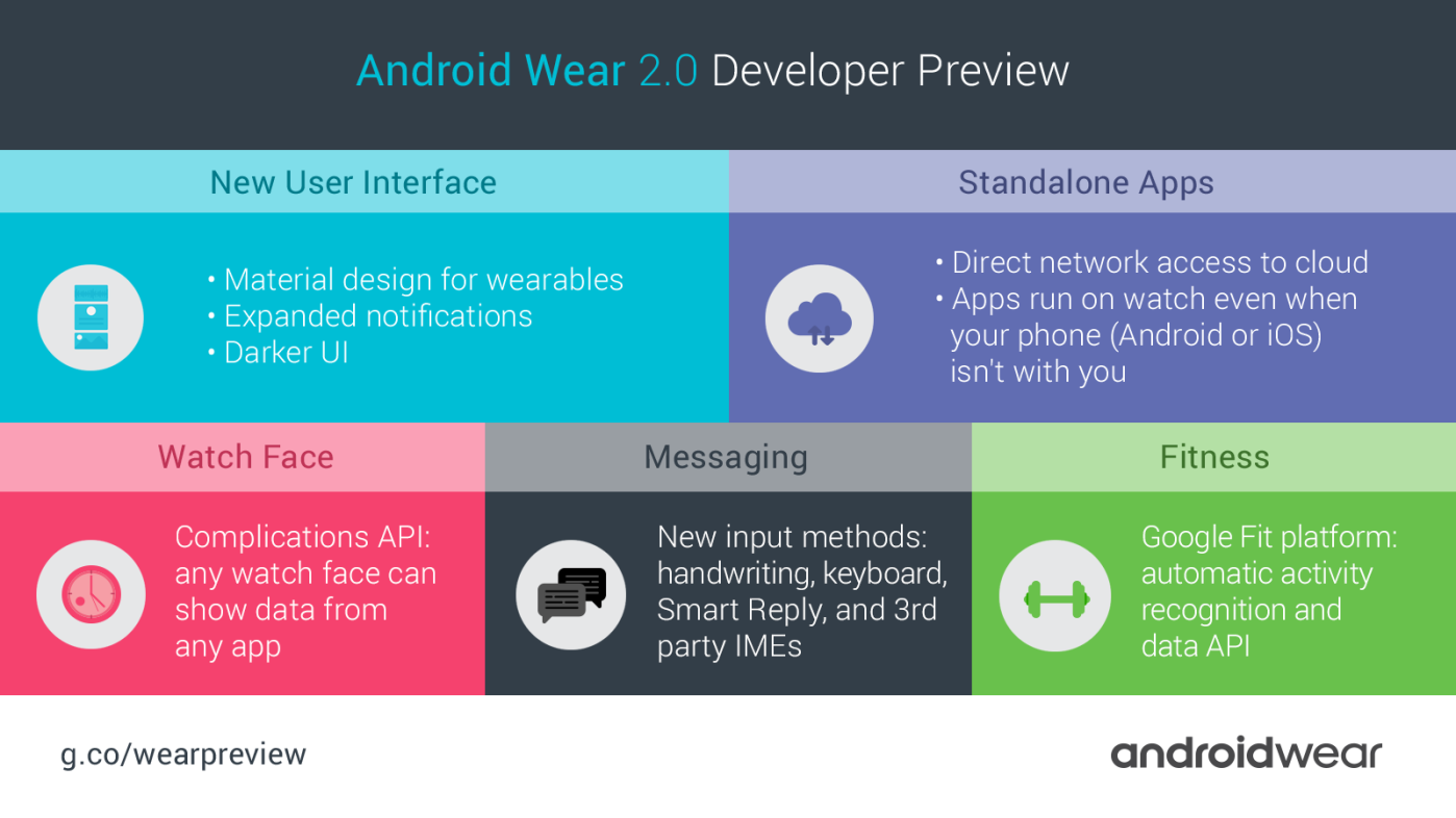 Android wear 2 0 dev preview infografic