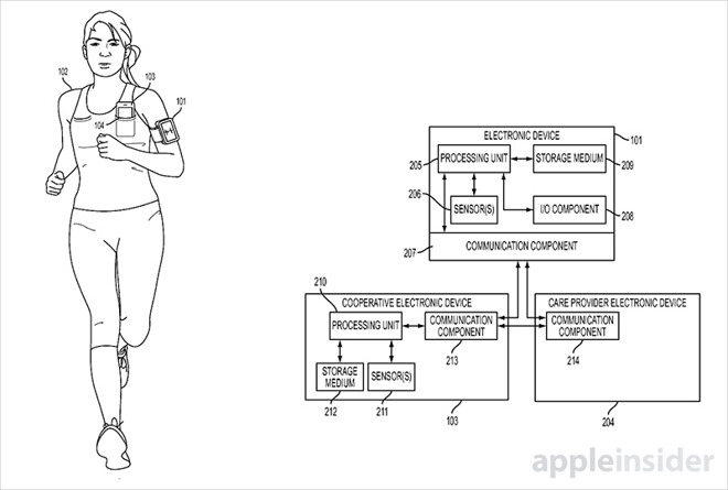 Apple Watchが命を救う！AppleがApple Watchと連動した緊急アラートシステムの特許を出願