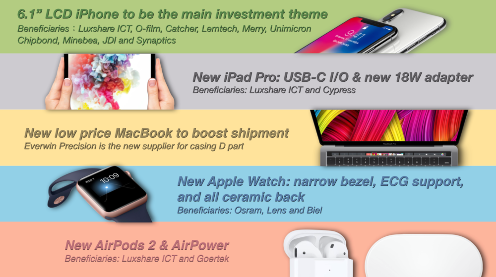 AppleWatch Series4、心電図測定機能を追加か。いよいよ発表間近！